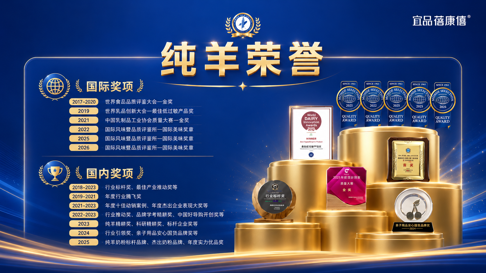 蓓康僖纯羊荣誉墙，列出国际和国内奖项名称与年份