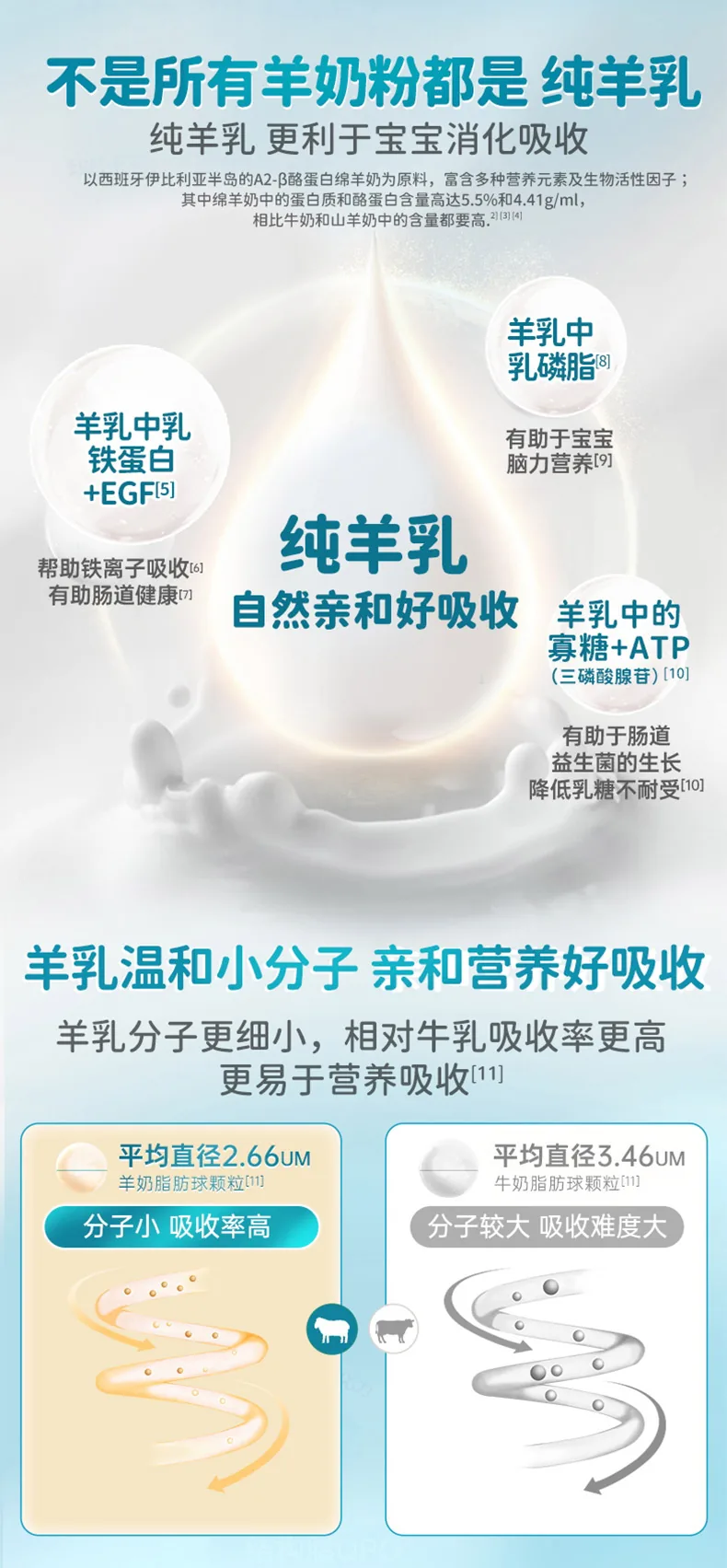 蓓康僖婴幼儿羊奶粉海外版详情长图第 4 页