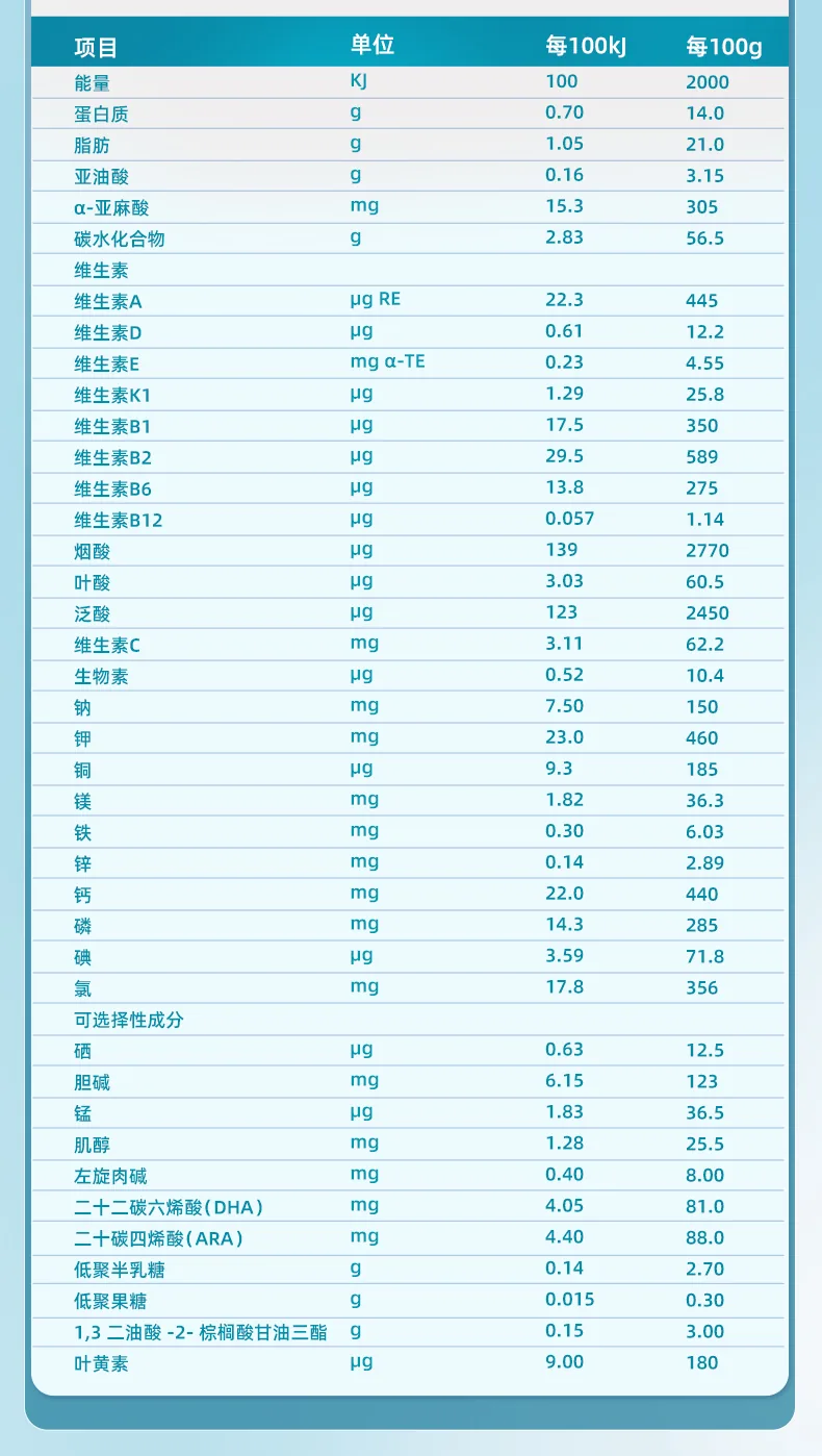 蓓康僖婴幼儿羊奶粉海外版详情长图第 10 页
