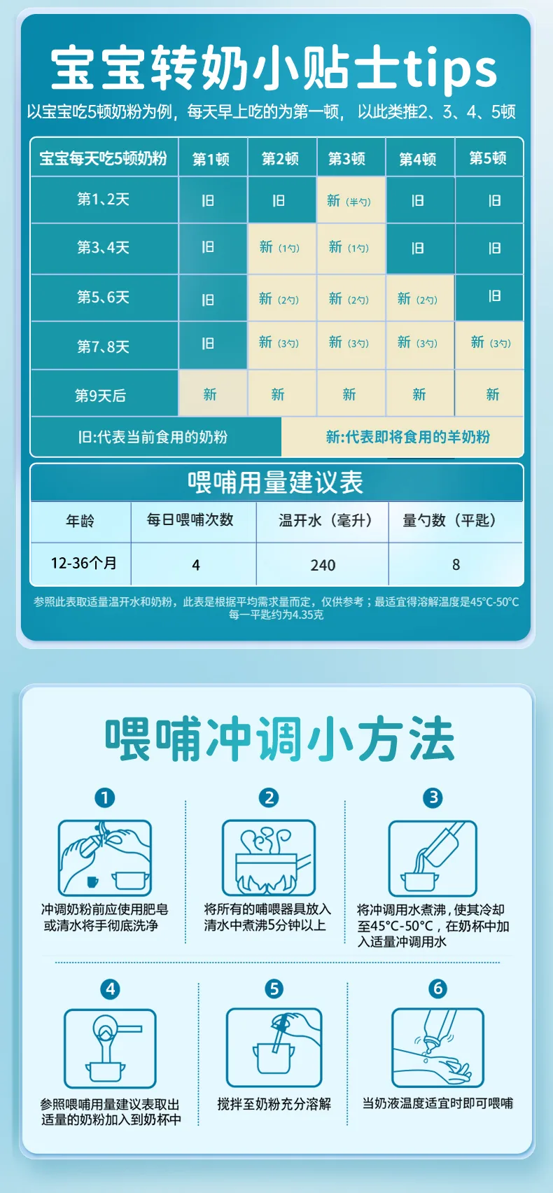 蓓康僖婴幼儿羊奶粉海外版详情长图第 11 页